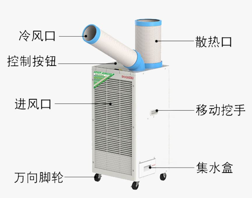 工業(yè)冷氣機(jī)能防止什么問題？