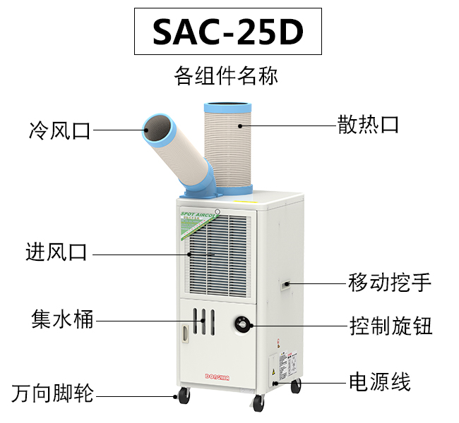 SAC-25D-zujian.jpg